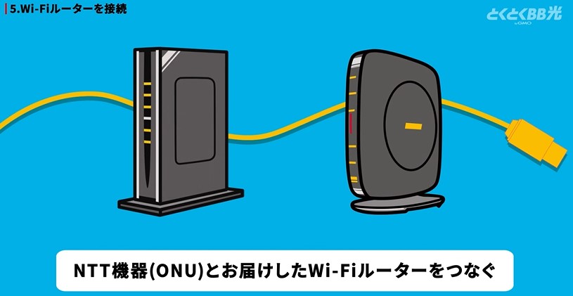 GMOとくとくBB光 Wi-Fiルーターをケーブルで繋ぐ