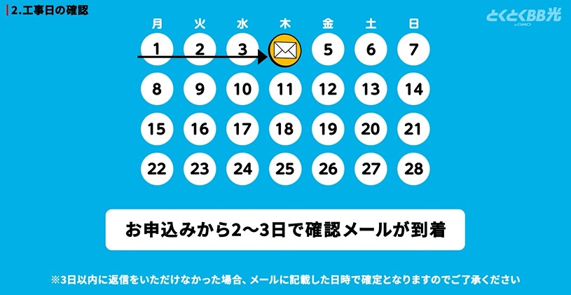 GMOとくとくBB光 工事日確定メール