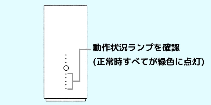 ソフトバンクエアーの端末の状態を確認するイラスト