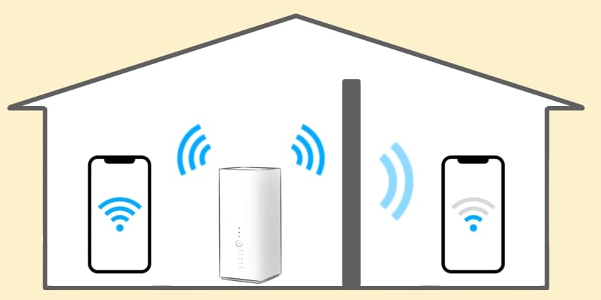 ルーターと通信機器の間に遮蔽物があるイラスト