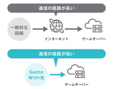 GameWith光の最短経路