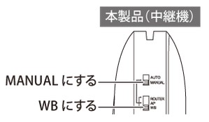 中継器の設定1