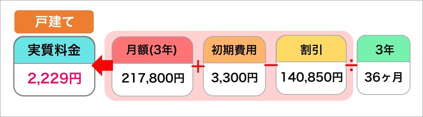 auひかりの戸建て実質料金の計算内訳