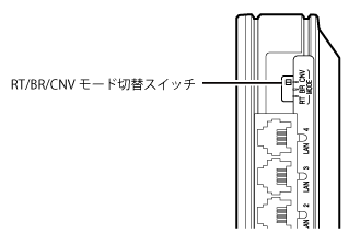 ルーターのモード切替スイッチ