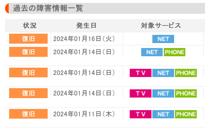 JCOMの通信障害発生状況(2024年1月)