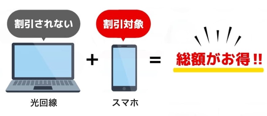 スマホセット割のある光回線がおすすめ