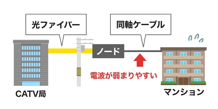 同軸ケーブル(TV)の説明イラスト