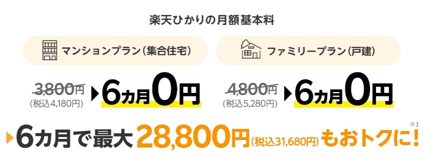 楽天ひかり 6ヶ月無料キャンペーン