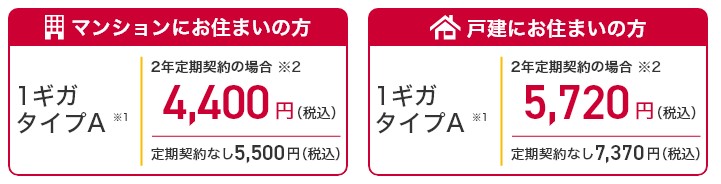 ドコモ光×OCNインターネット1ギガの料金