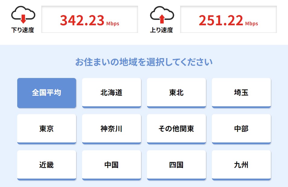 ドコモ光×GMOの回線速度確認ページ