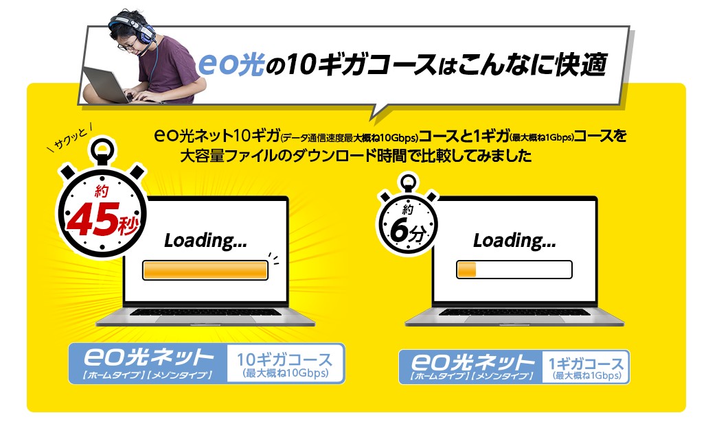 eo光の10ギガコースはこんなに快適