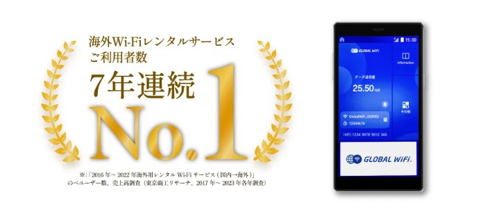 グローバルWiFiは7年連続シェアNo.1