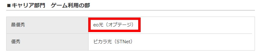 ブロードバンドアワード ゲーム部門最優秀賞