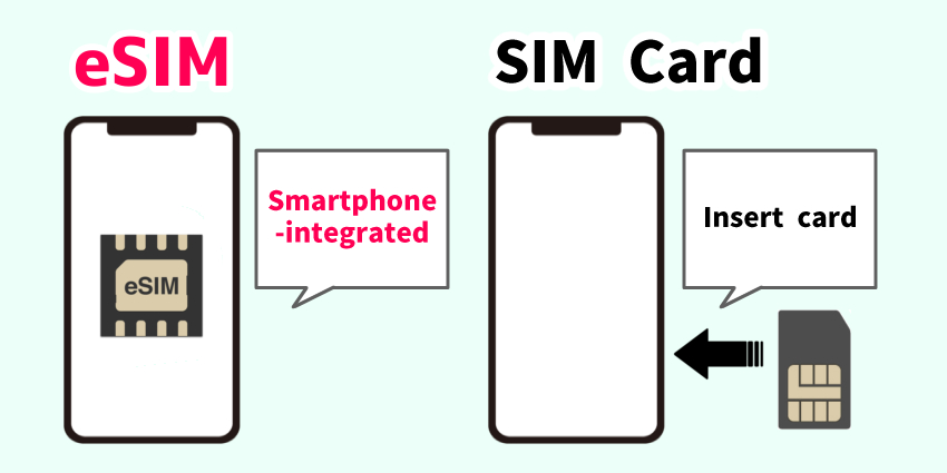 eSIMとSIMカード_EN