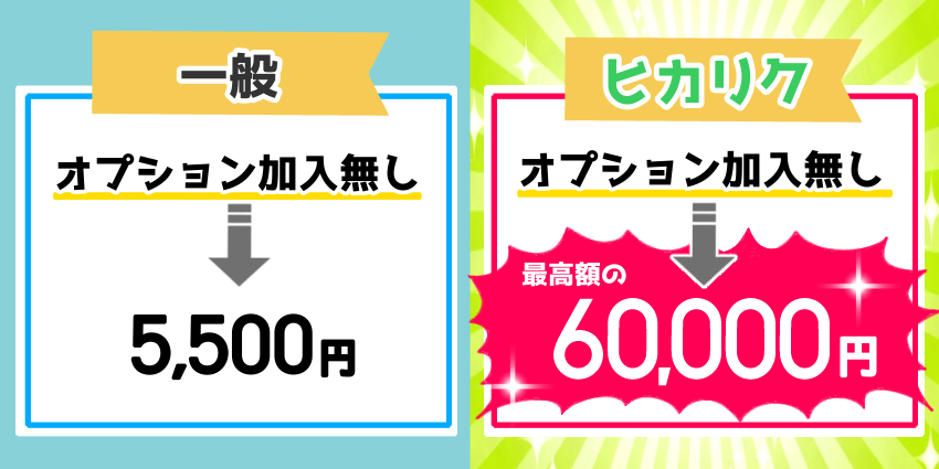 ヒカリクを使えばドコモ光のキャッシュバックがオプション不要で60,000円になる