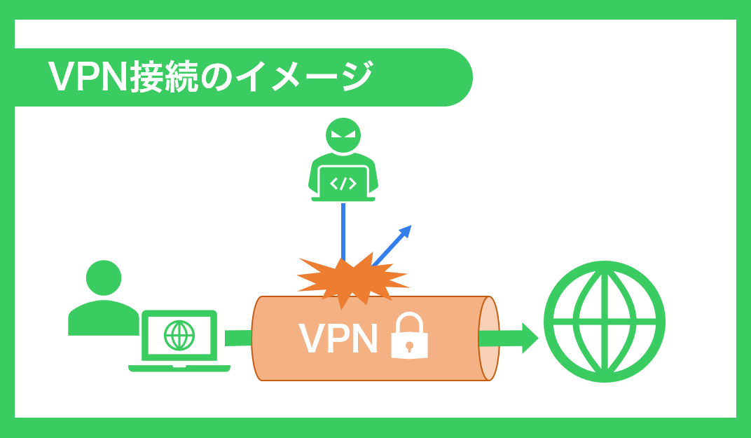 VPN接続のイメージ