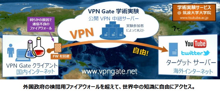 筑波大学VPNGate