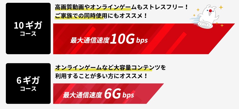 BBIQ光10G・6Gコース