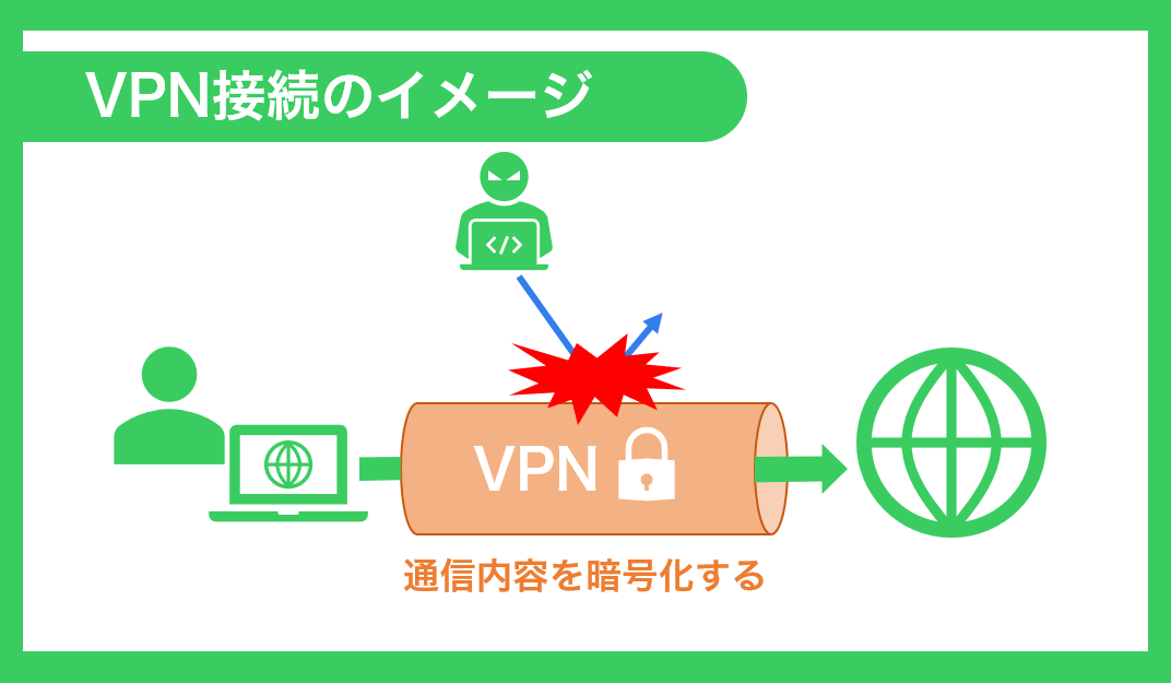 VPN接続のイメージ2