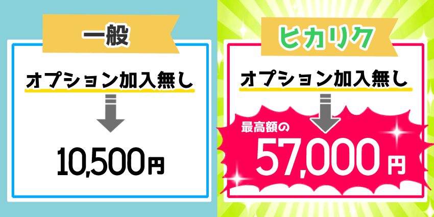 ヒカリクを使えばドコモ光のキャッシュバックがオプション不要で57,000円になる