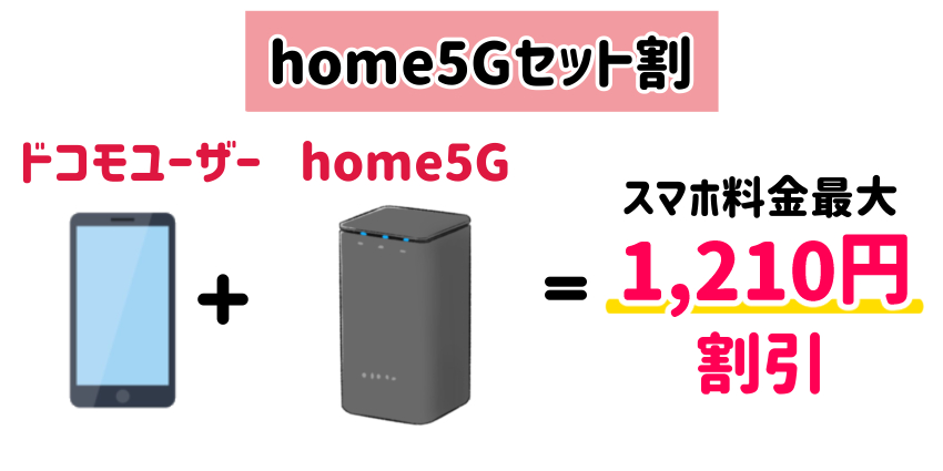 home5Gセット割_ドコモ