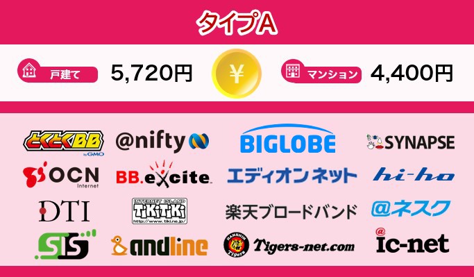 ドコモ光タイプAのプロバイダ・月額料金一覧新
