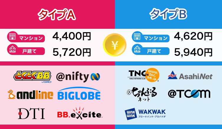 ドコモ光タイプ別紹介表-new