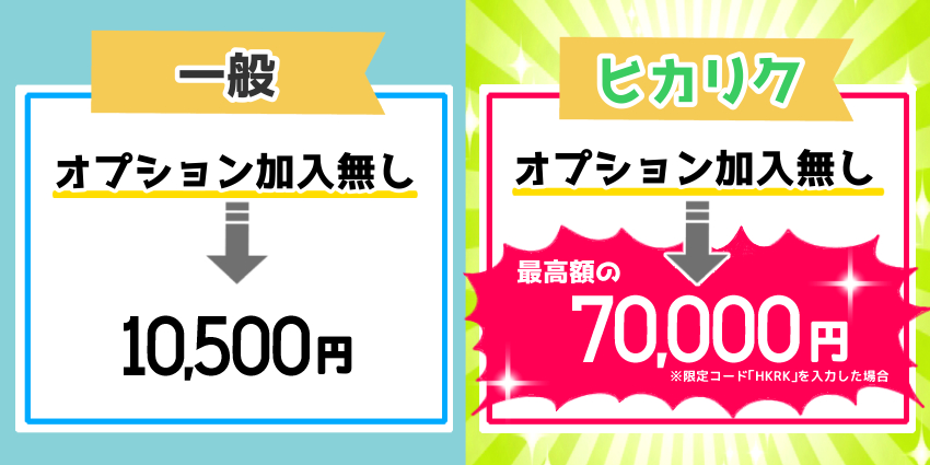 ヒカリクを使えばドコモ光のキャッシュバックがオプション不要で70,000円になる