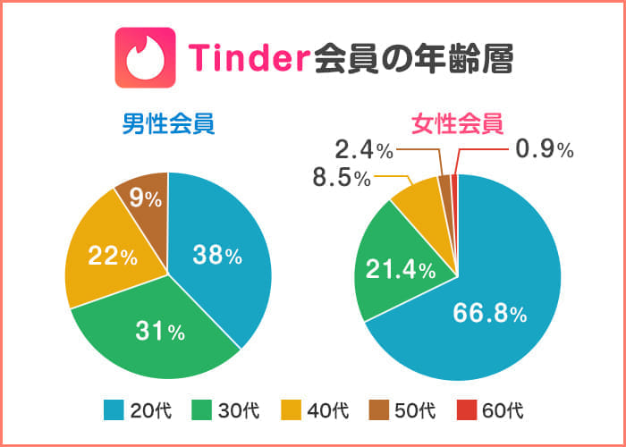 ガチで恋人探しにおすすめなアプリ10選！彼氏彼女を募集するならマッチングアプリ！ | マッチLiFe