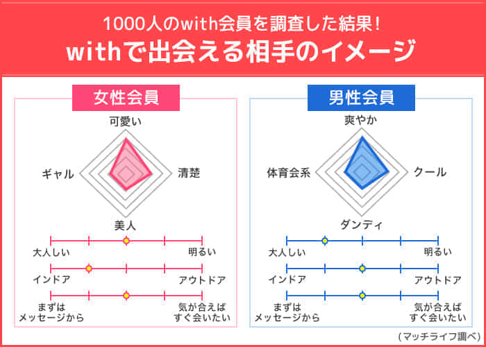 ガチで恋人探しにおすすめなアプリ10選！彼氏彼女を募集するならマッチングアプリ！ | マッチLiFe