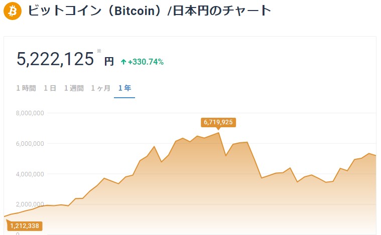 bitFlyerのビットコインチャート