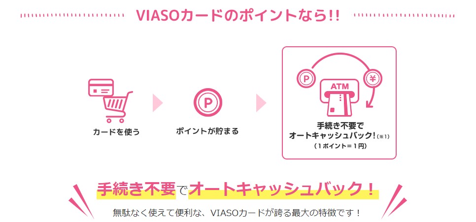VIASOカードオートキャッシュバック機能