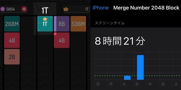 Merge Number 2048 Blockのポイ活時間の目安