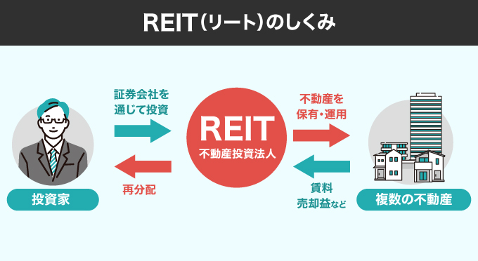 リートのしくみ