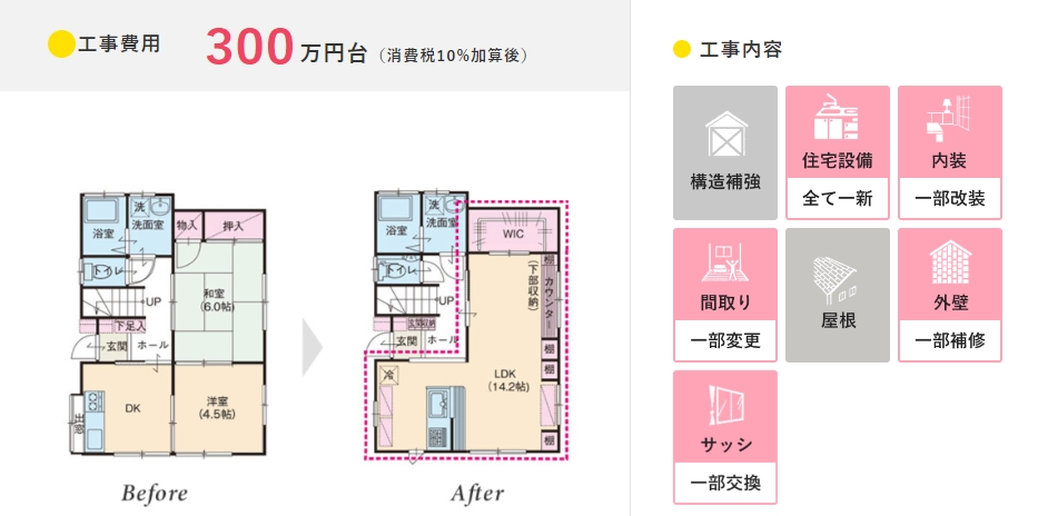 新築そっくりさん 工事費用300万円台