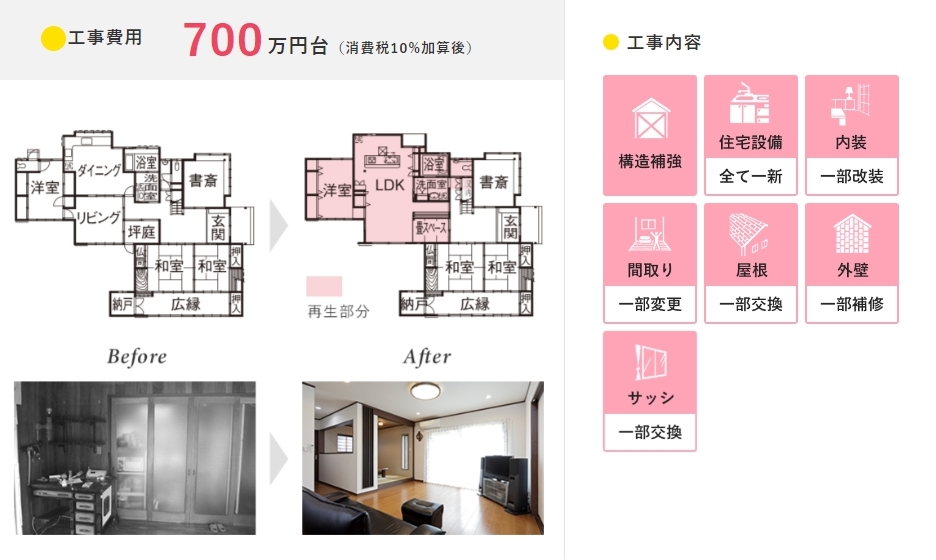 新築そっくりさん 工事費用700万円台