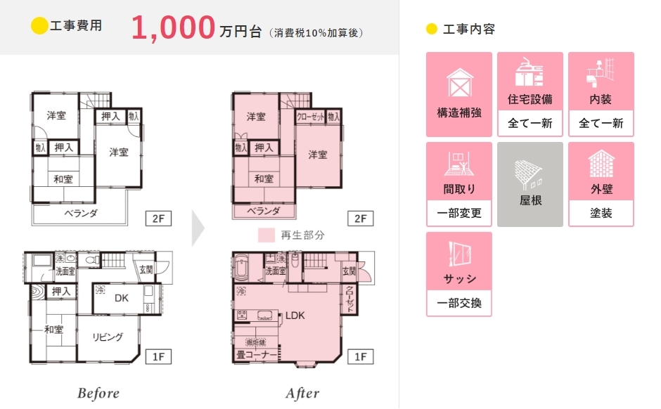 新築そっくりさん 工事費用1000万円台