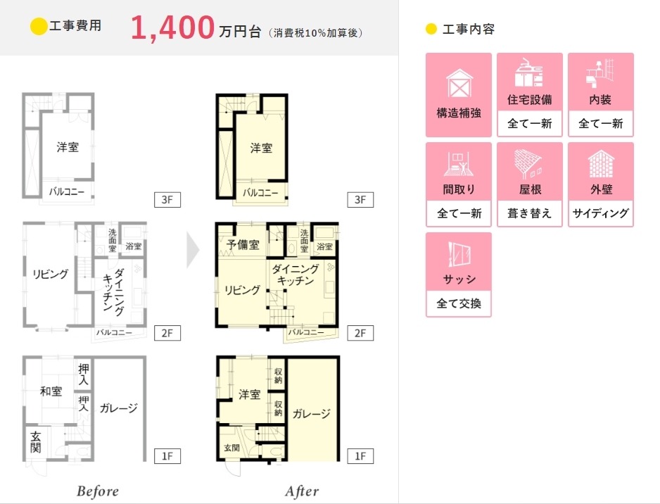 新築そっくりさん 工事費用1400万円台