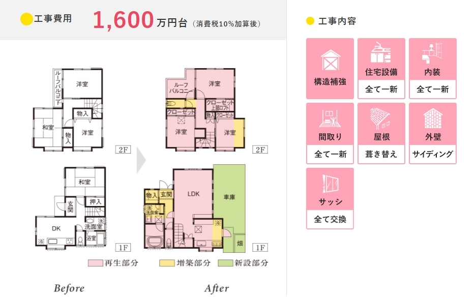 新築そっくりさん 工事費用1600万円台