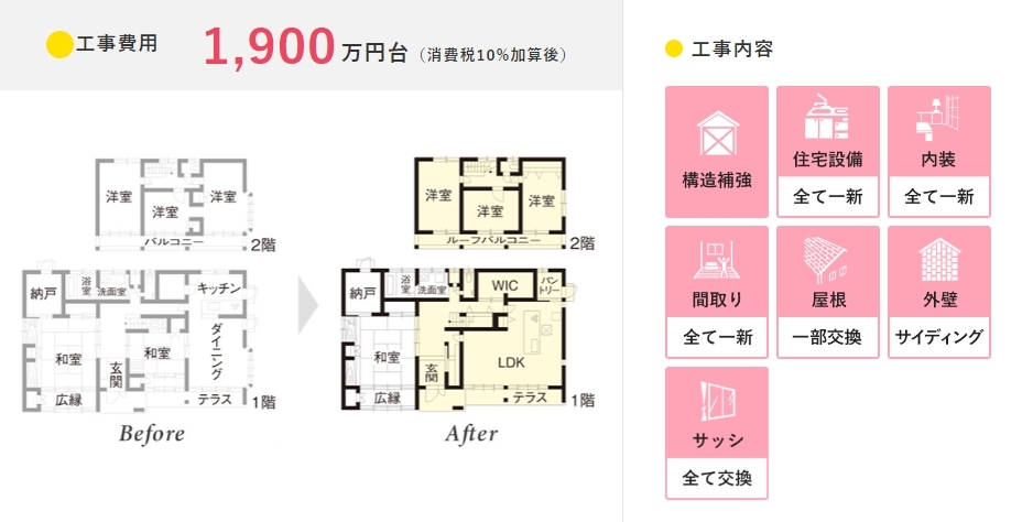 新築そっくりさん 工事費用1900万円台