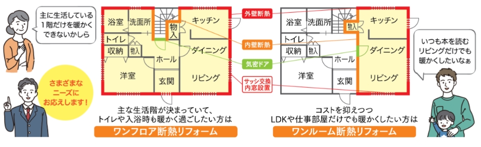 新築そっくりさん 必要な範囲だけ断熱リフォーム