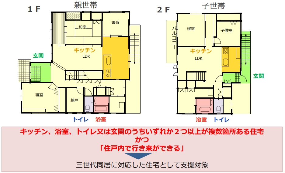 三世代同居に対応した住宅のイメージ