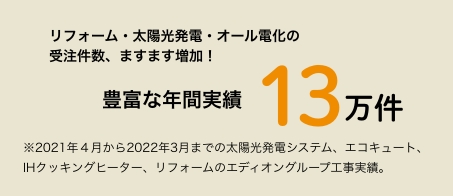 エディオンリフォーム 2021年度のリフォーム件数実績