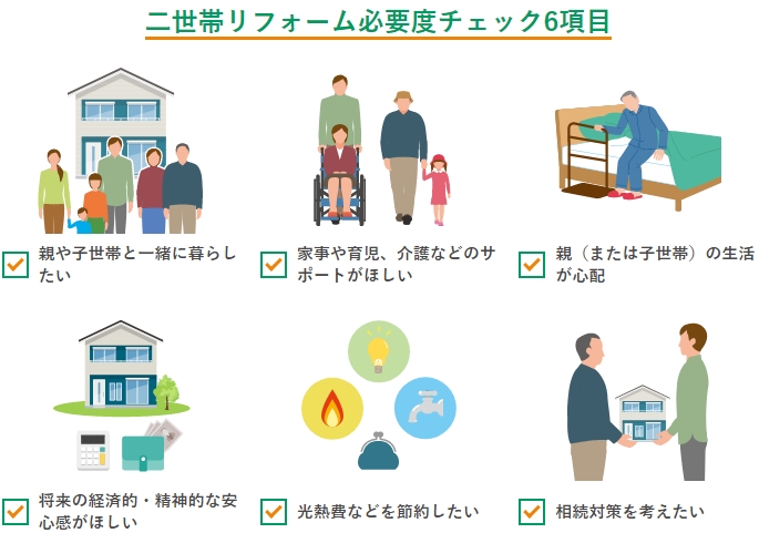 住友林業のリフォーム 二世帯住宅リフォームのチェック項目