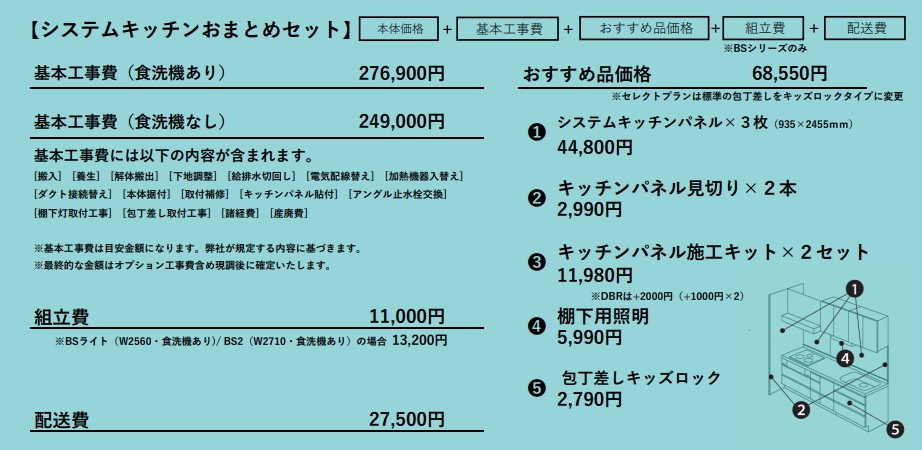 ニトリリフォーム システムキッチンおまとめセットの説明画像