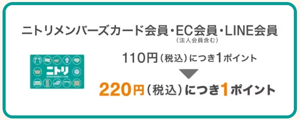 ニトリネット メンバーズカードのポイント還元